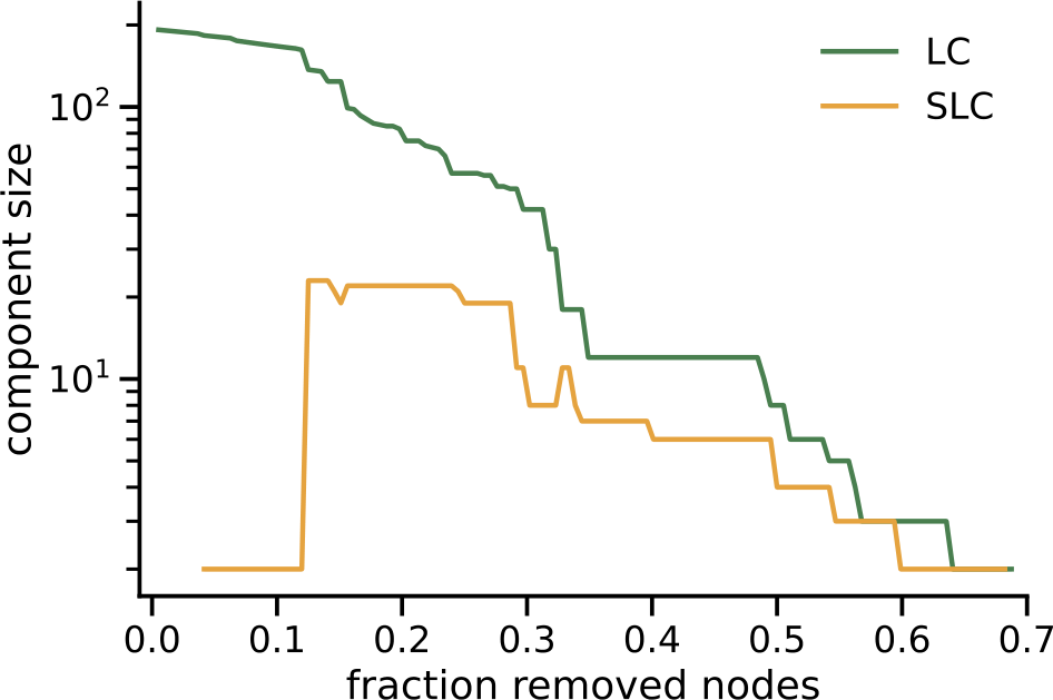 Figure 5