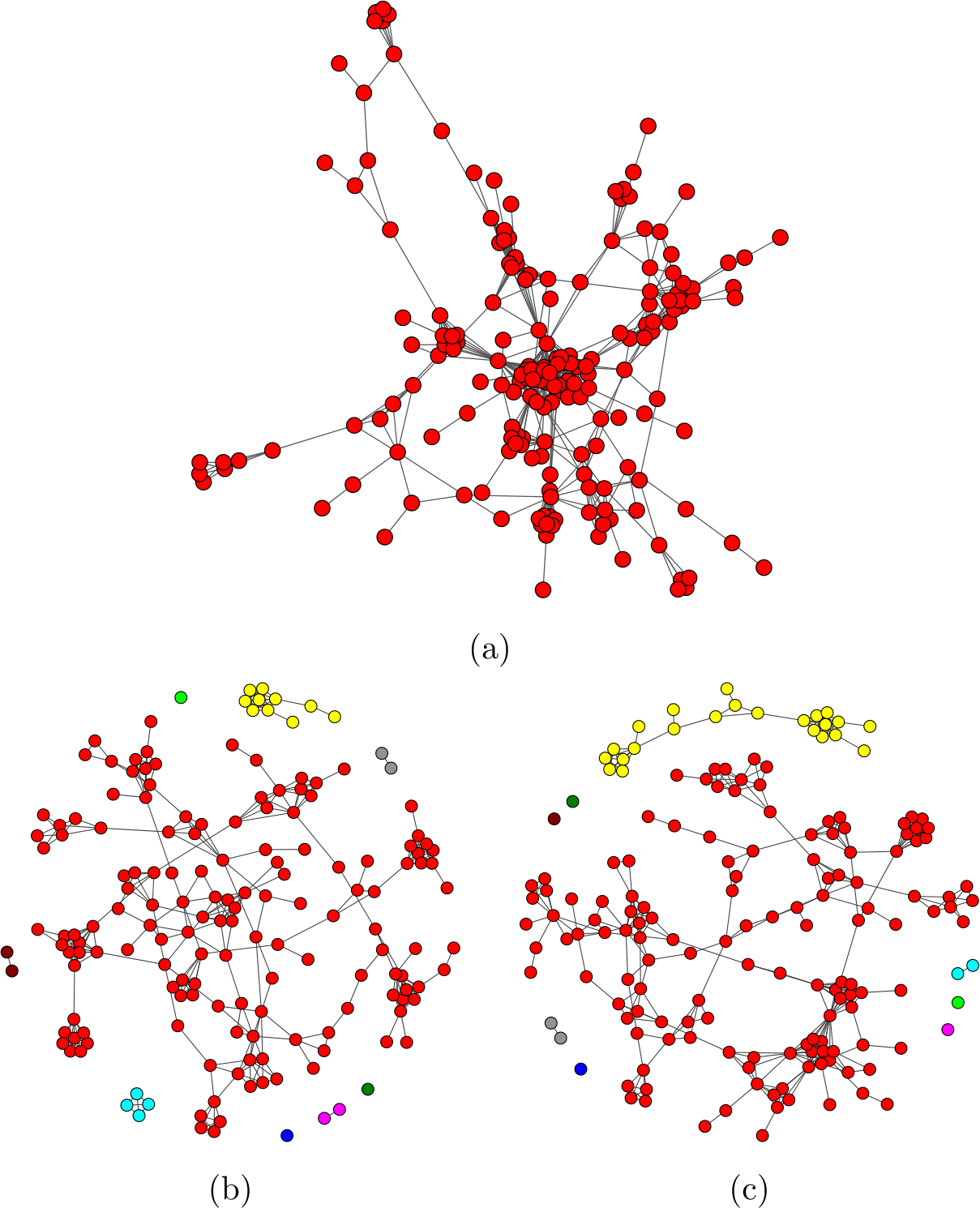 Figure 6