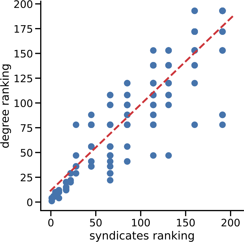 Figure 7