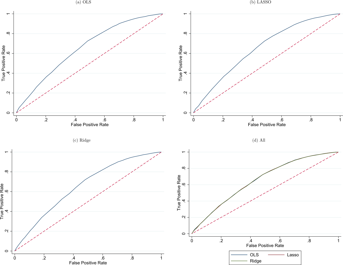 Figure A.4