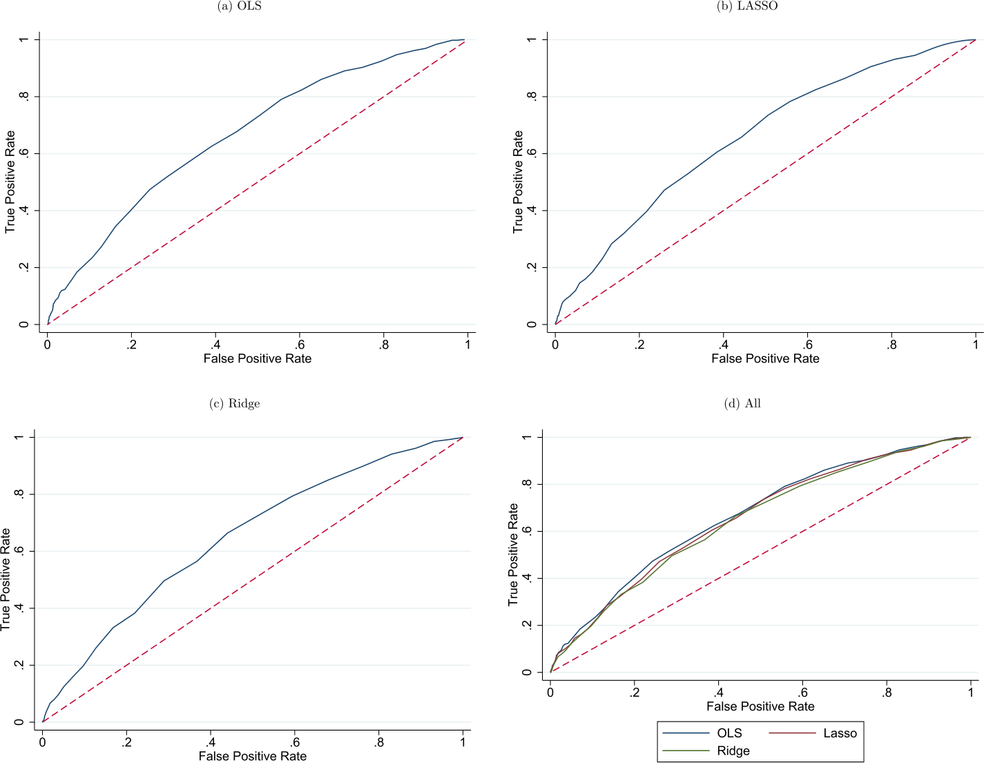 Figure A.6