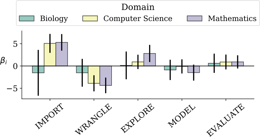 Figure 6