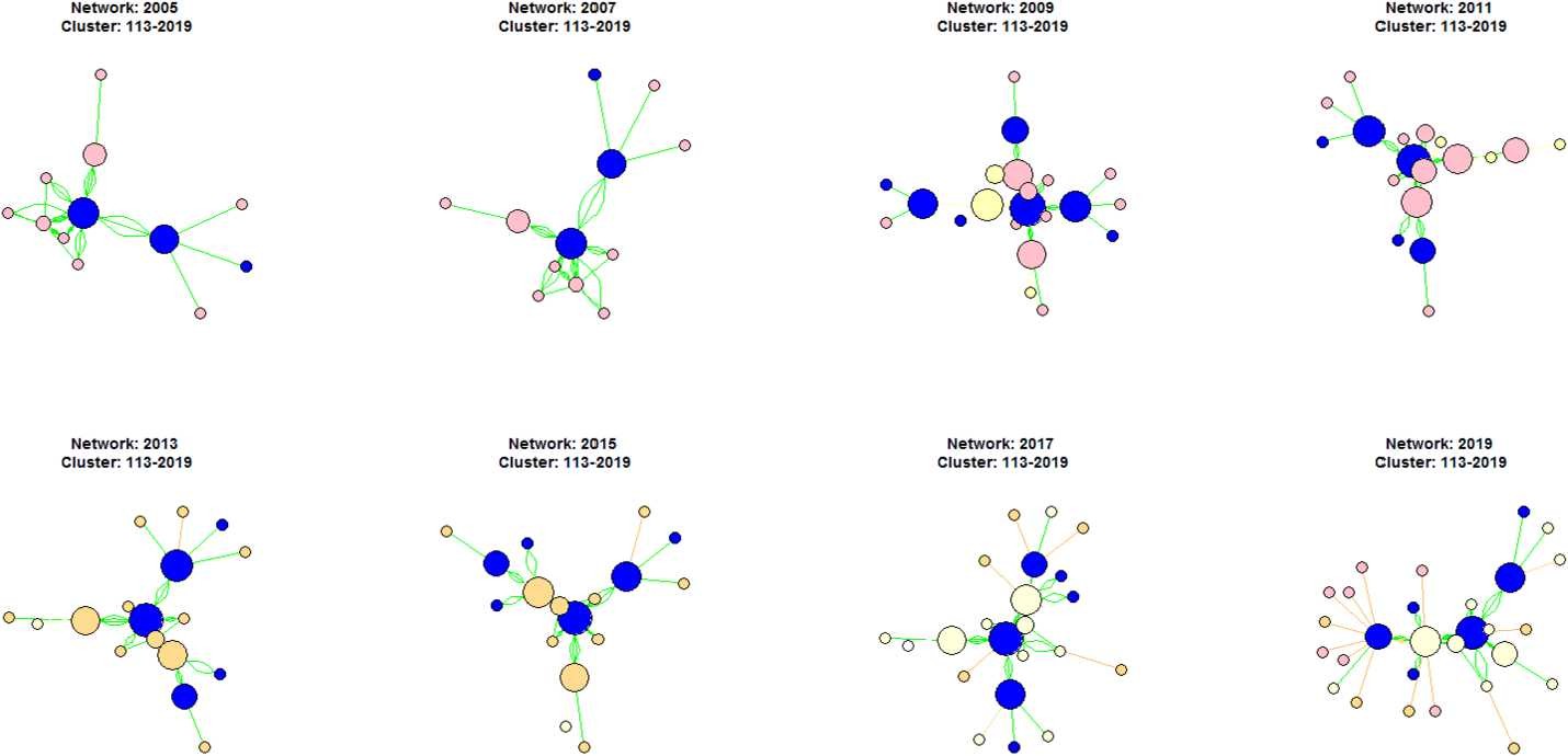 Figure 2