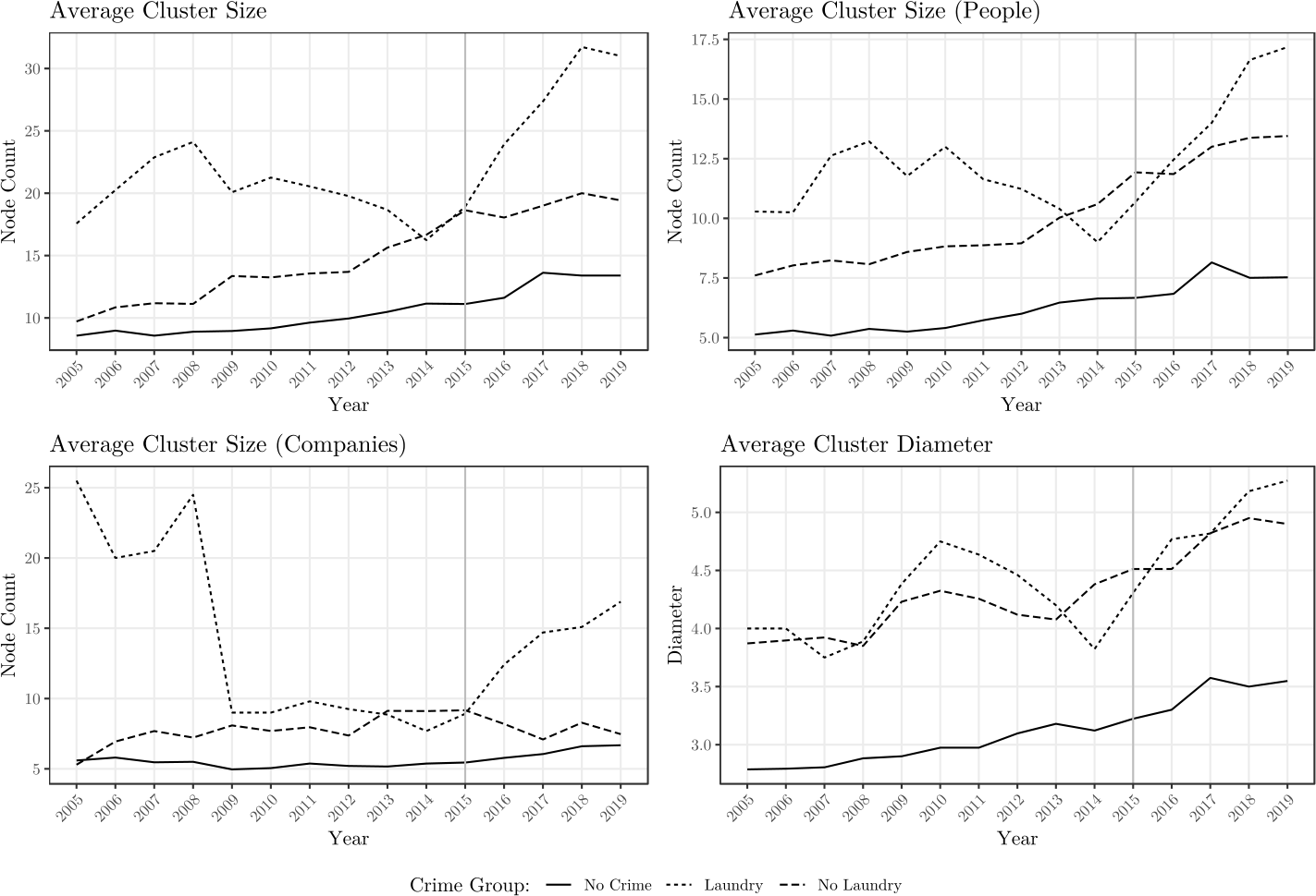 Figure 4