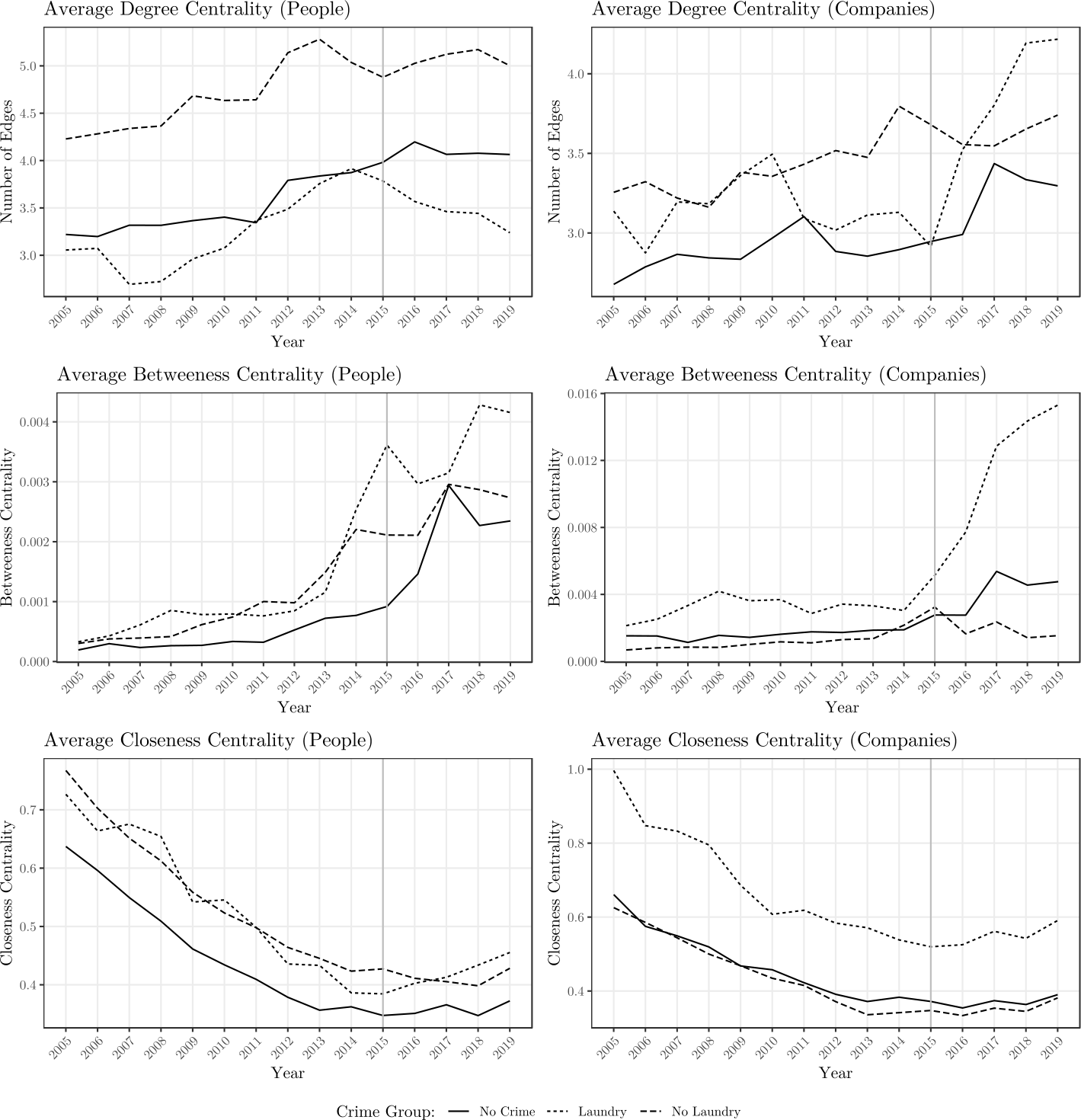 Figure 7