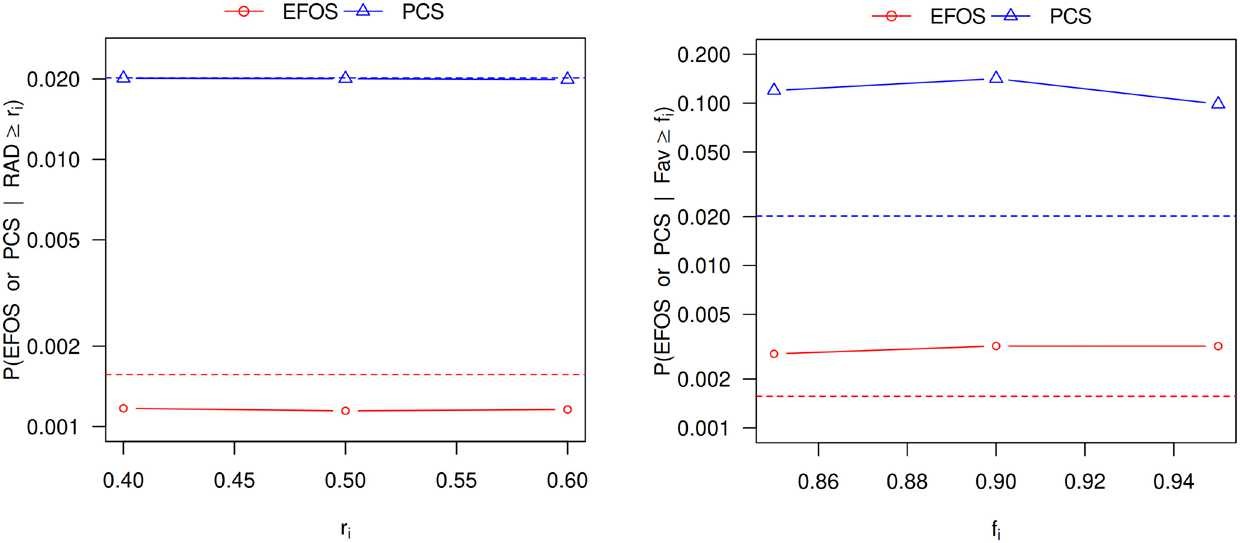 Figure 6