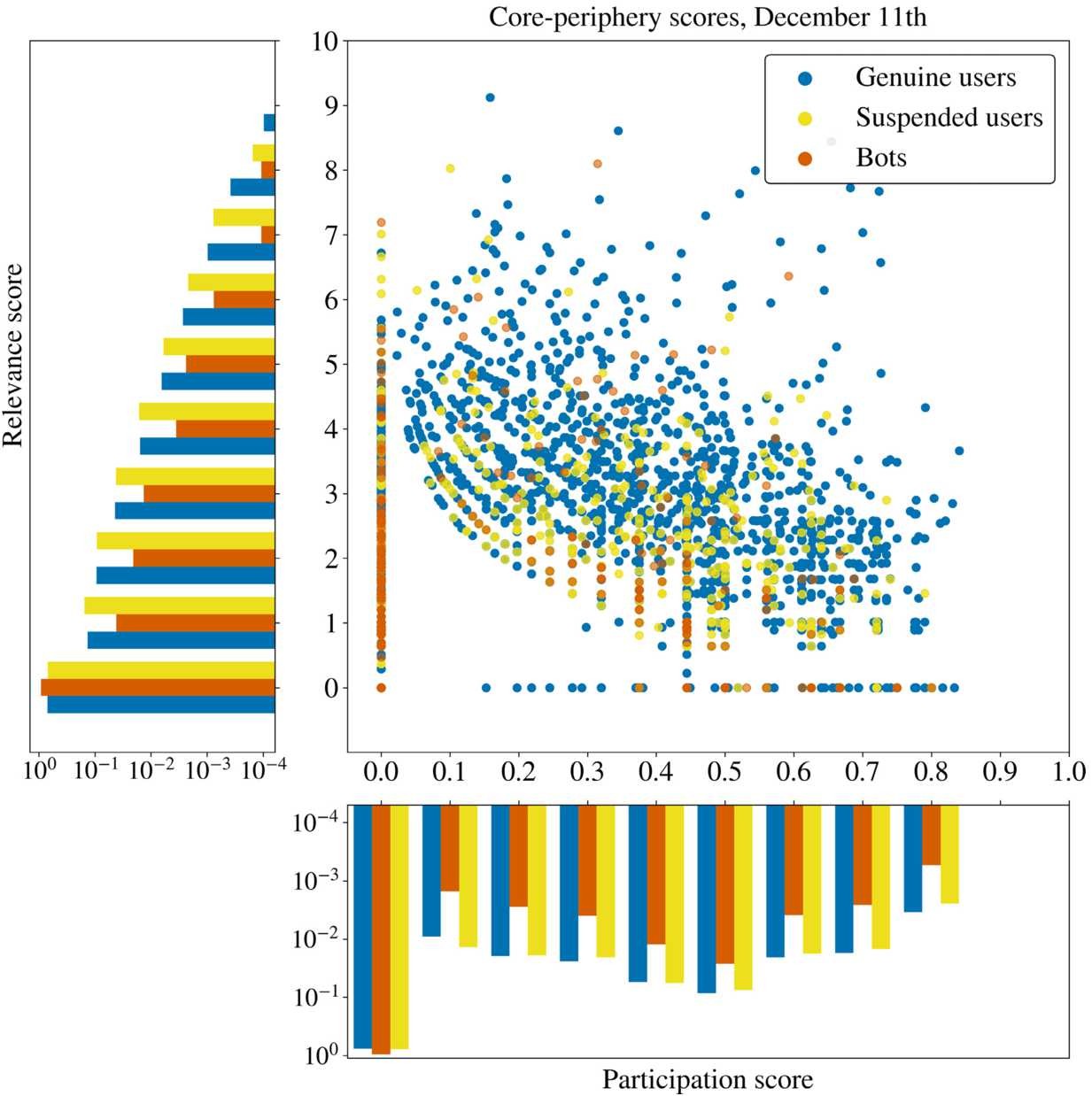 Figure 4