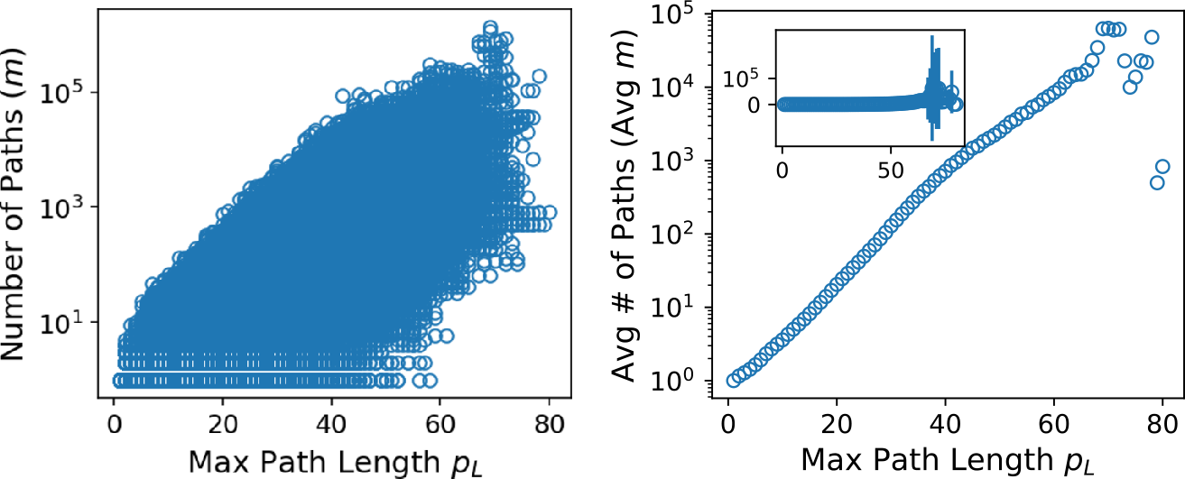 Figure 11