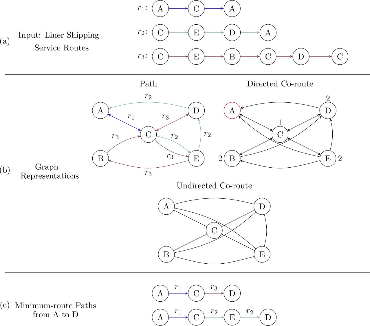 Figure 1