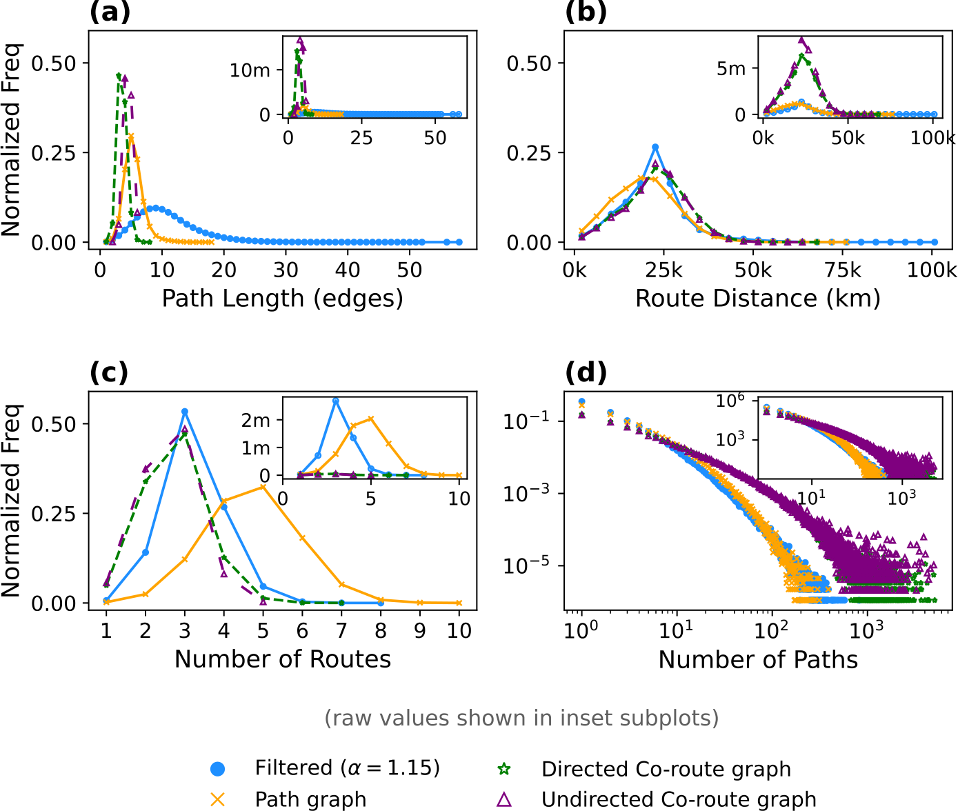 Figure 5