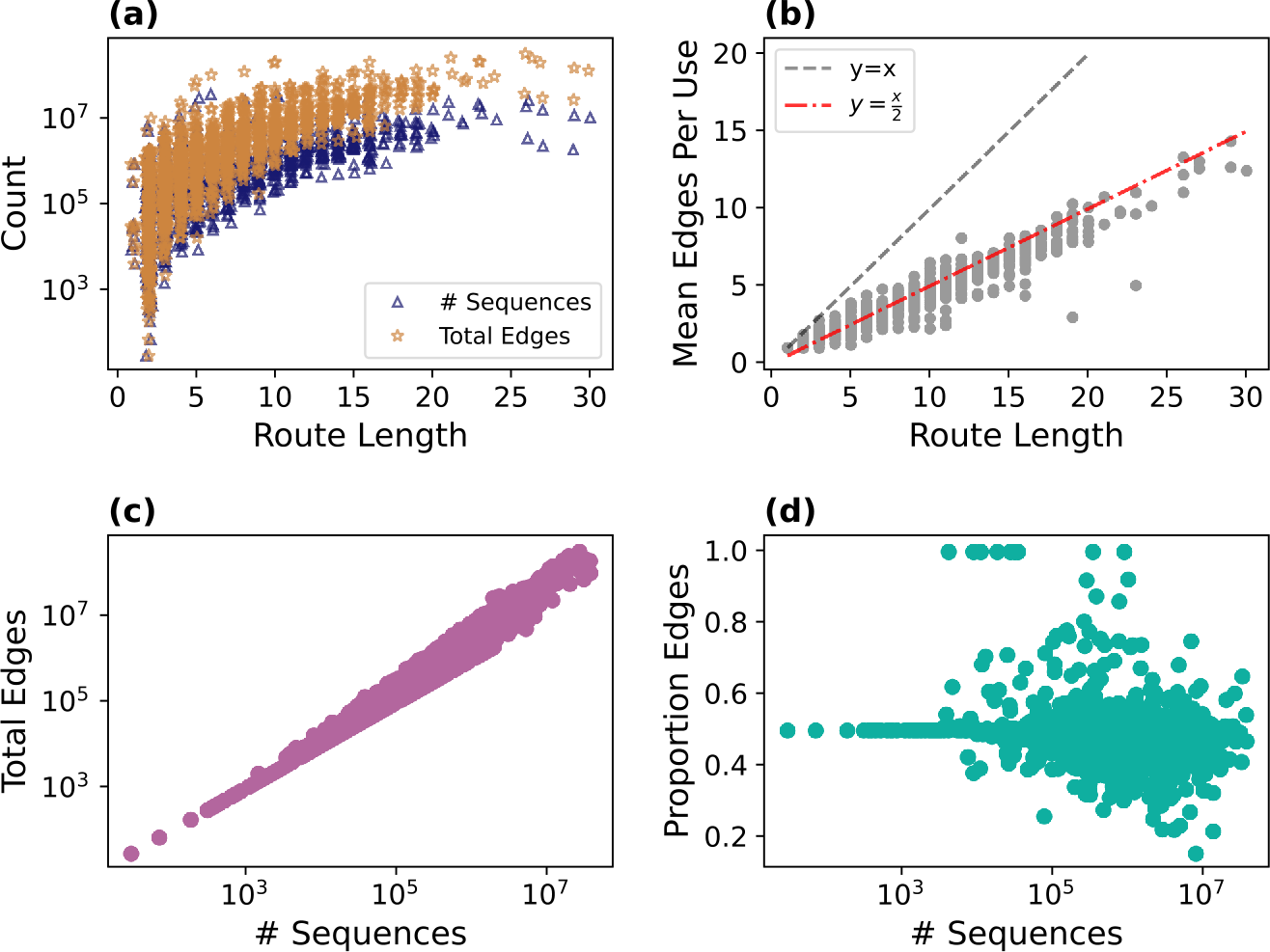 Figure 7