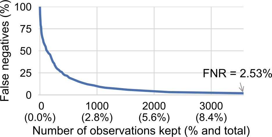 Figure 10