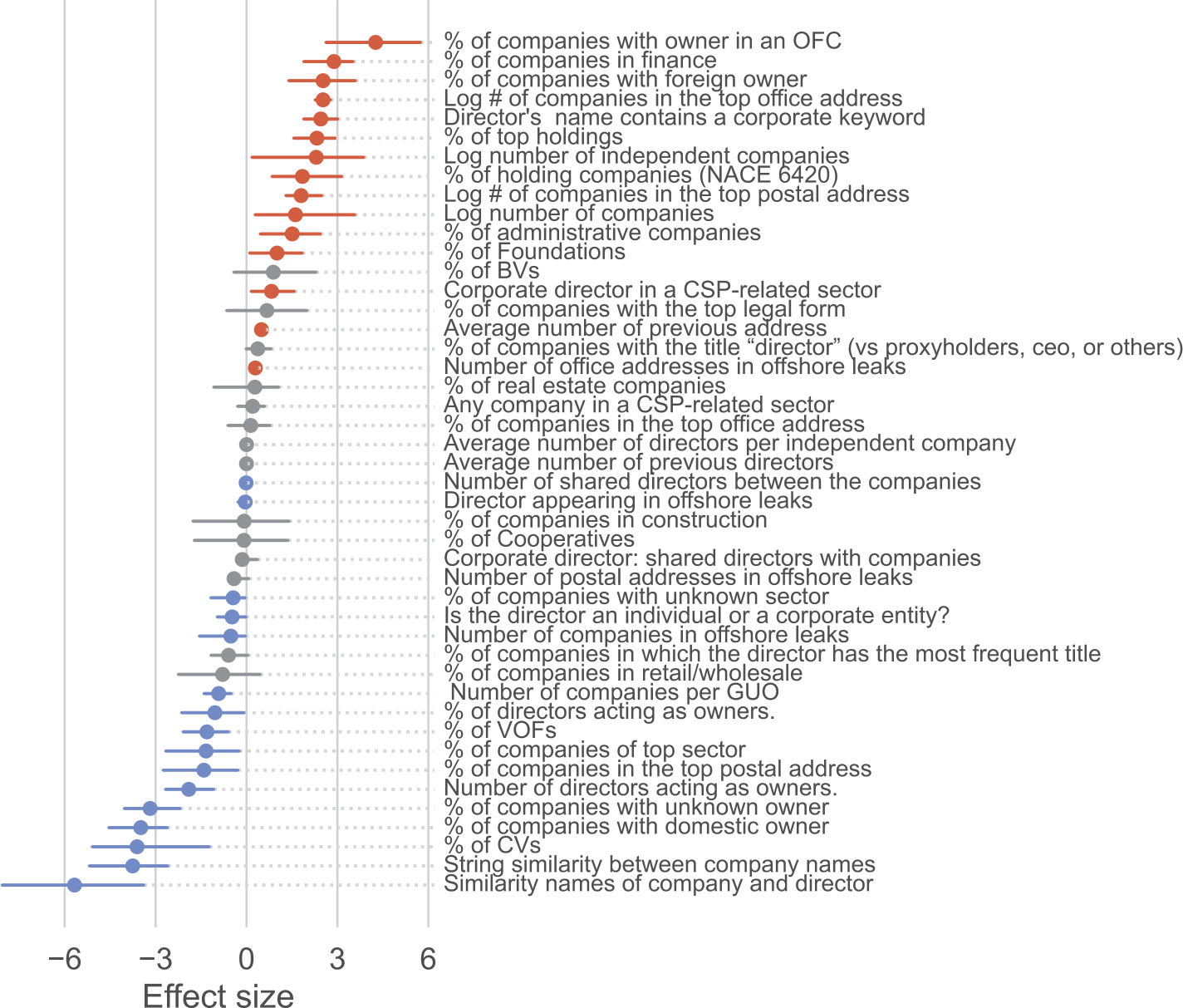 Figure 11