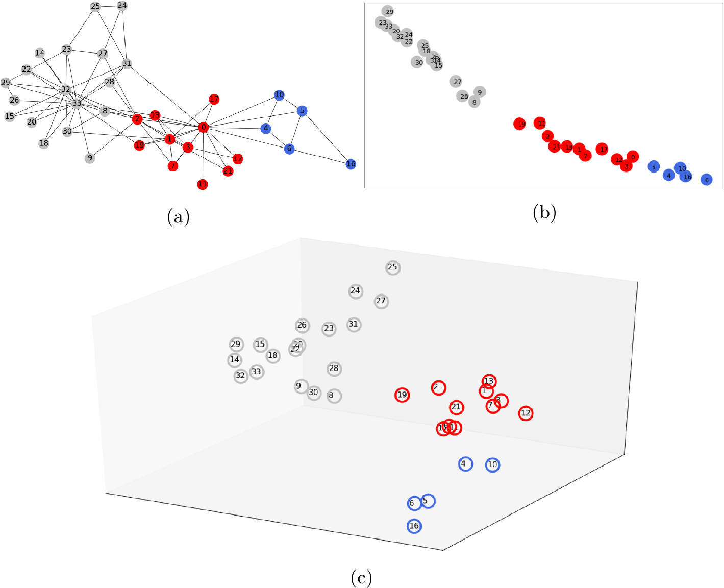 Figure 11