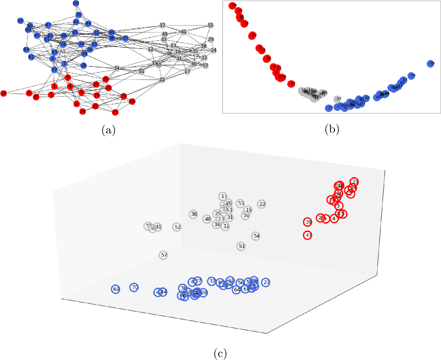 Figure 13