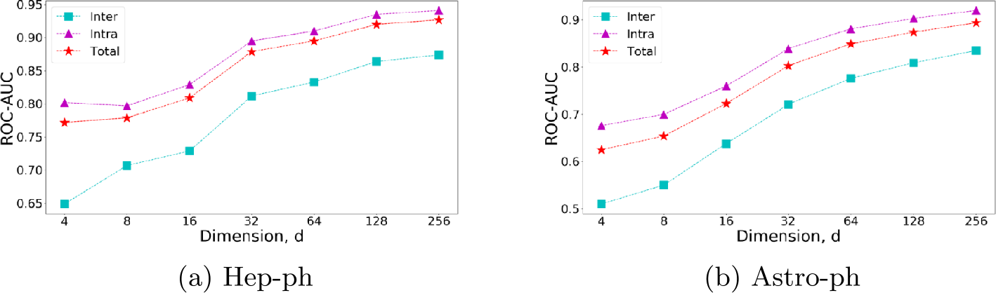 Figure 5