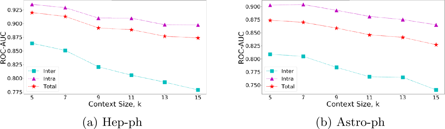 Figure 6