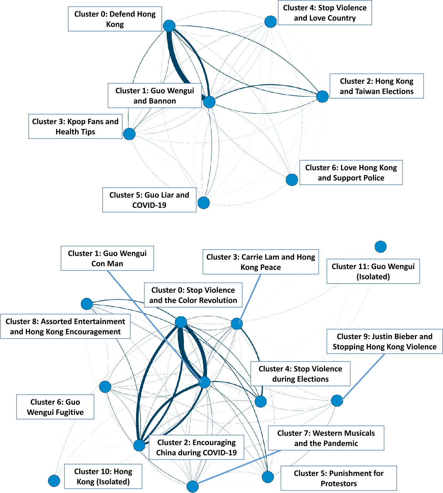 Figure 4