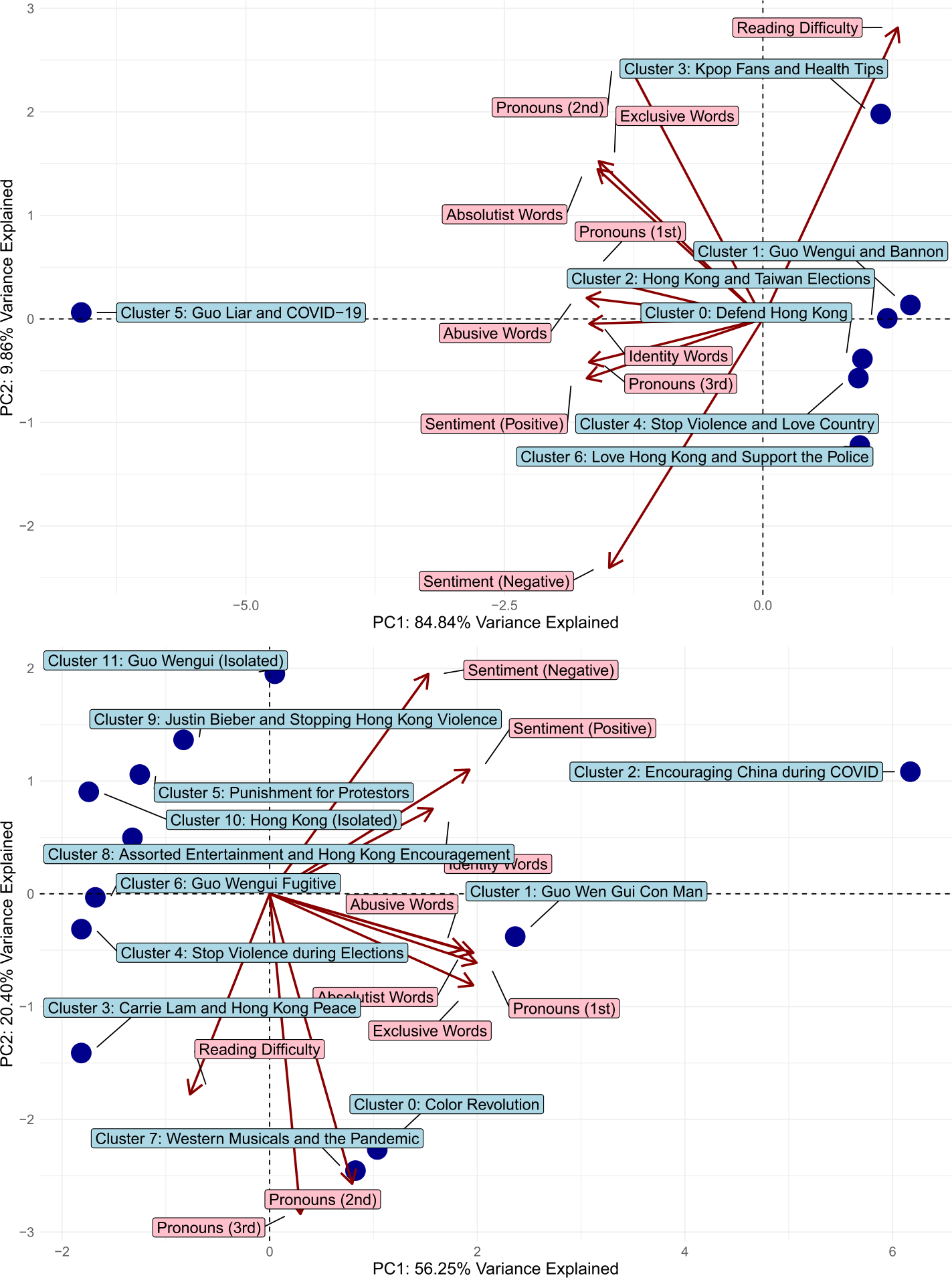 Figure 6