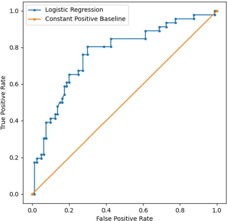 Figure 6