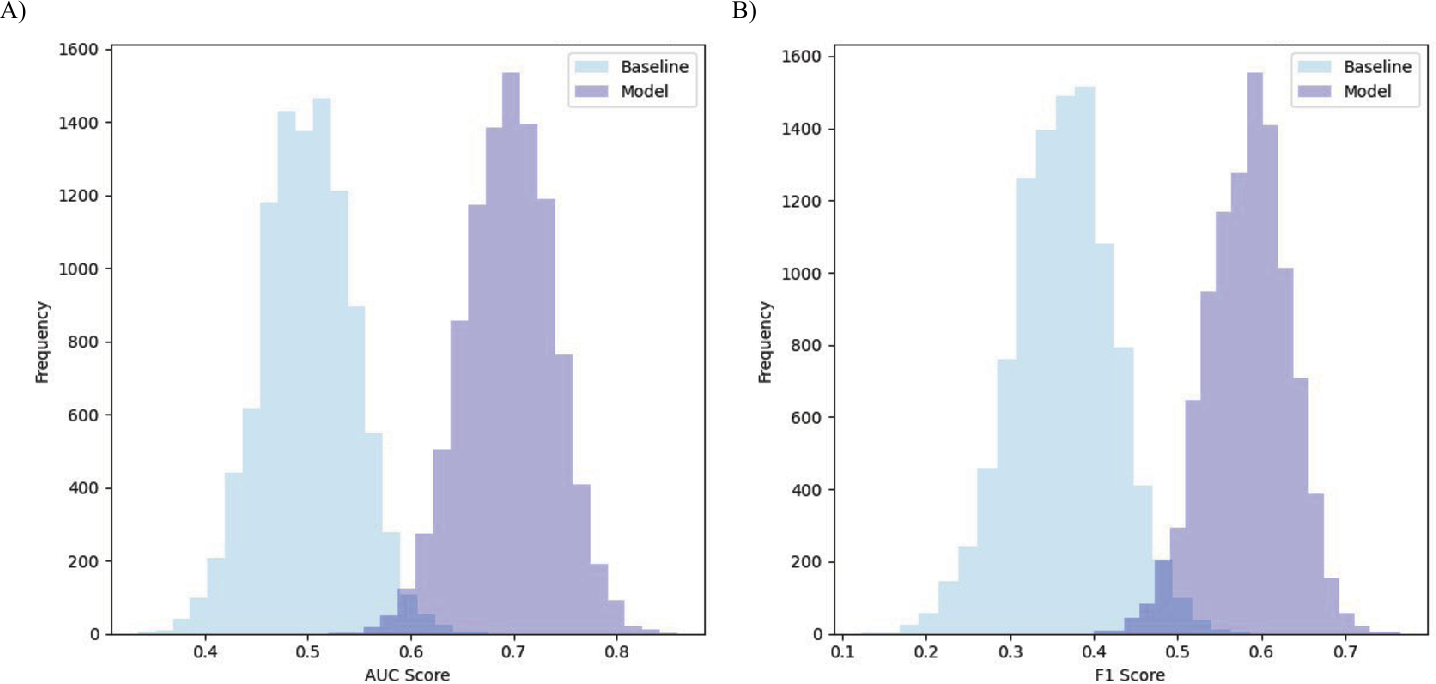 Figure 7