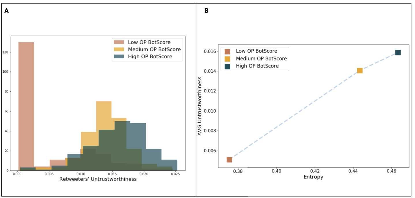 Figure 5