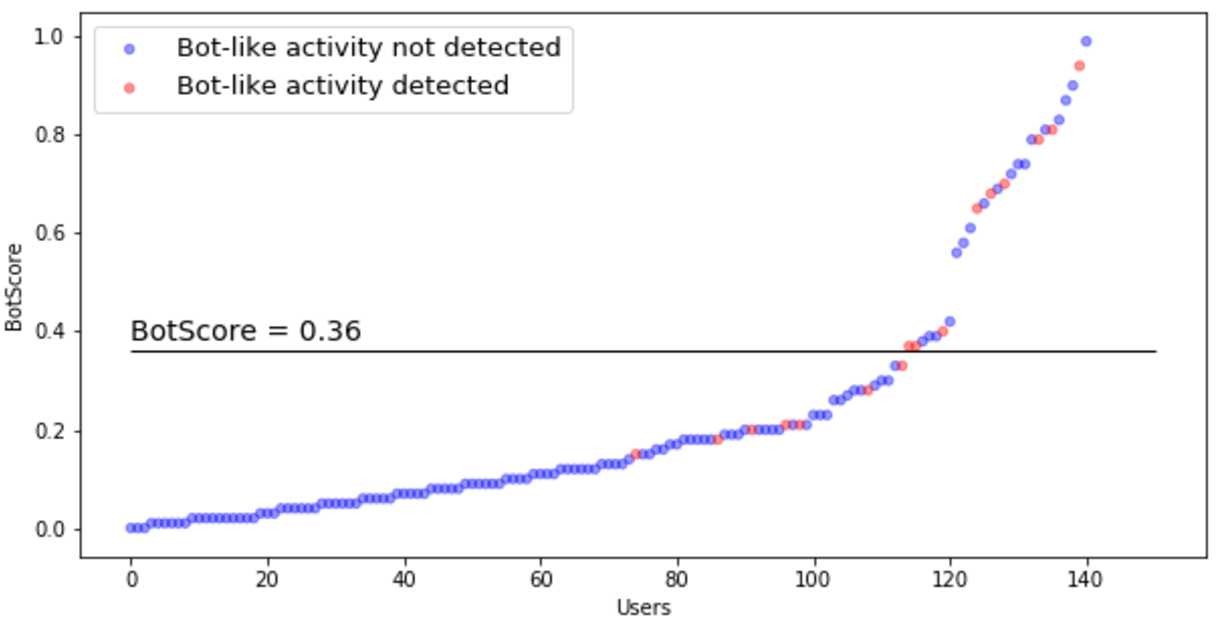 Figure 9