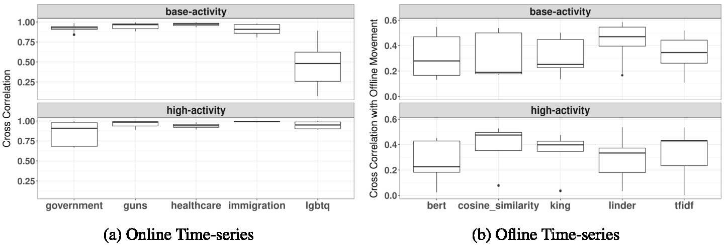 Figure 6