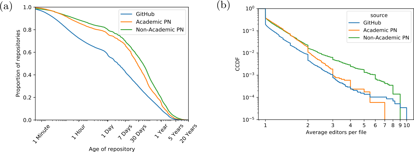 Figure 5