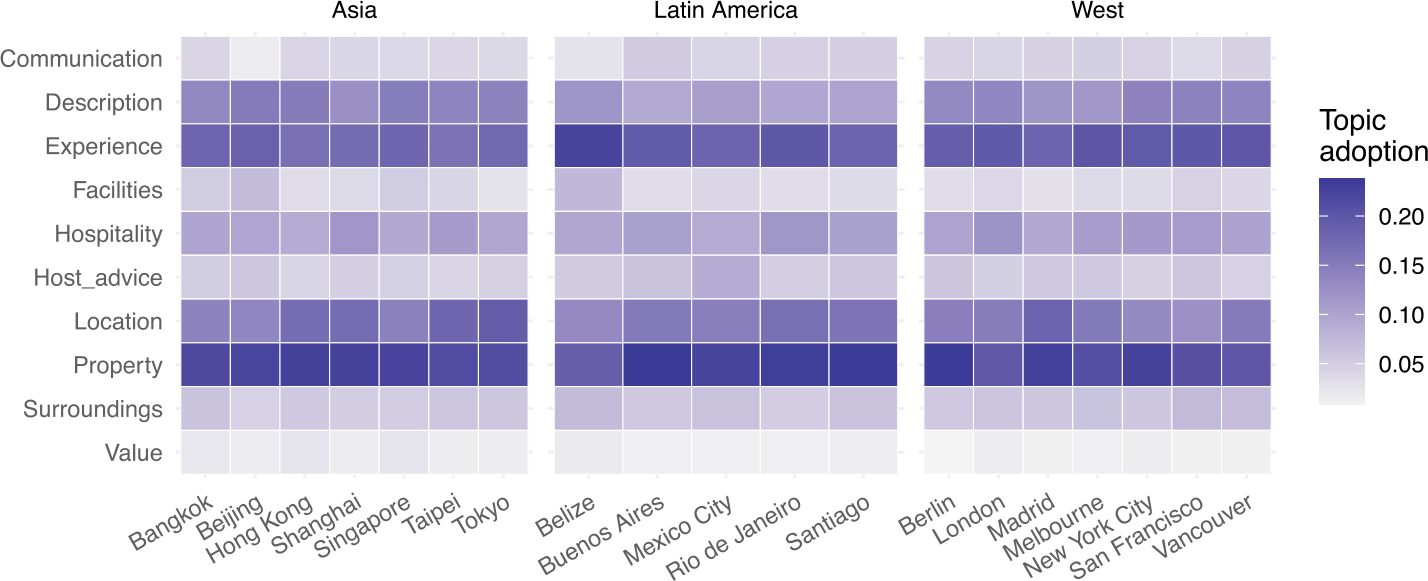 Figure 11