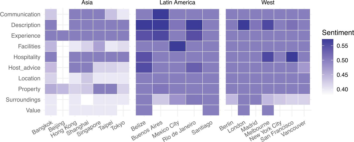 Figure 13