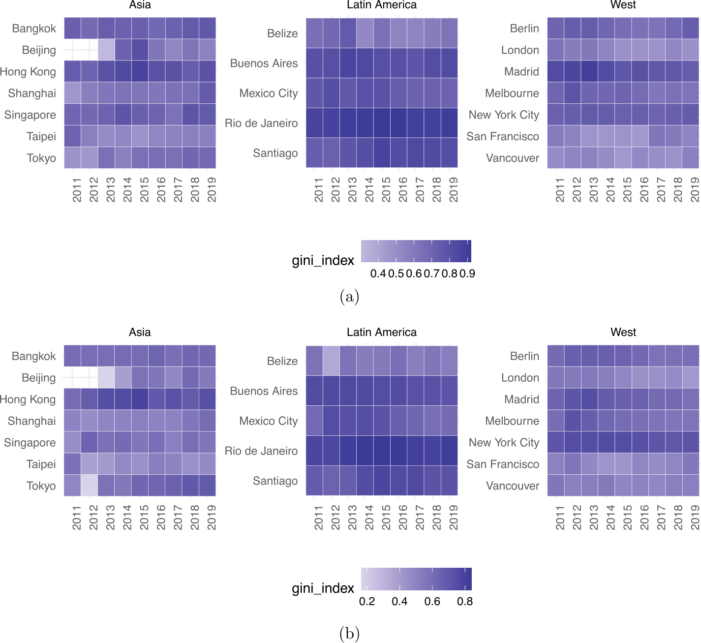 Figure 5