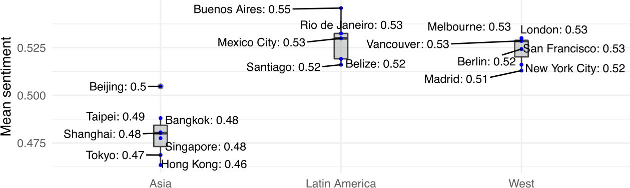 Figure 9