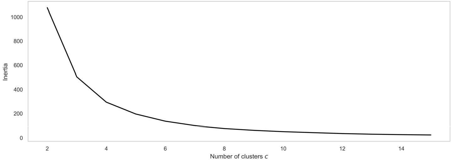 Figure 12