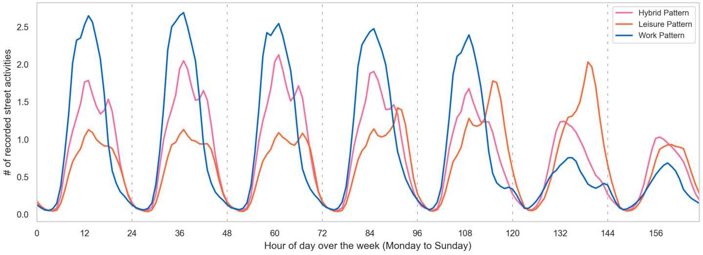 Figure 4