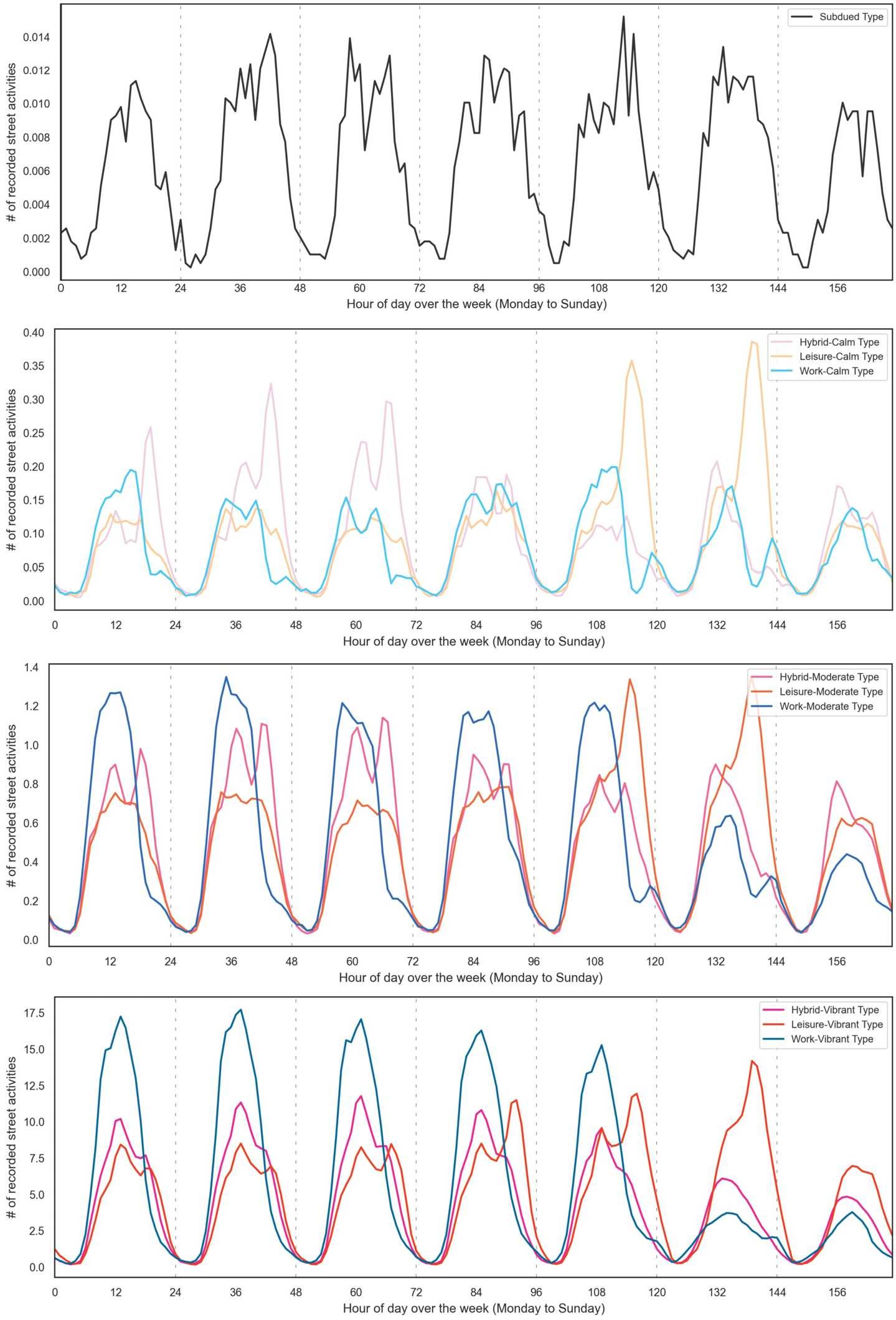 Figure 5