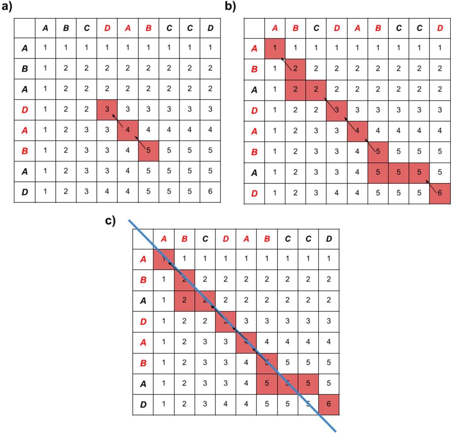 Figure 4