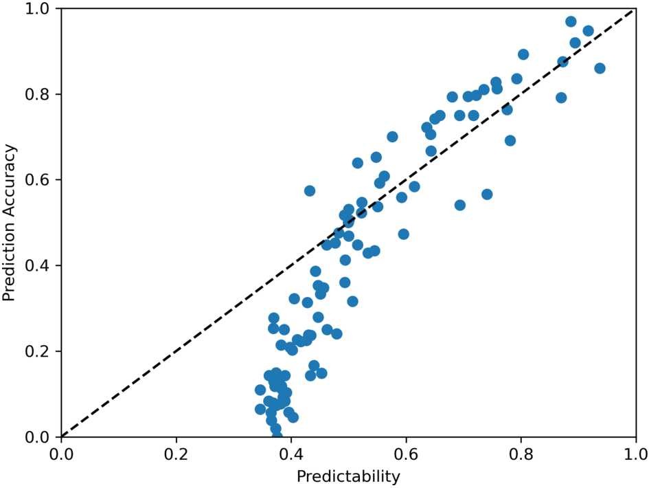 Figure 5