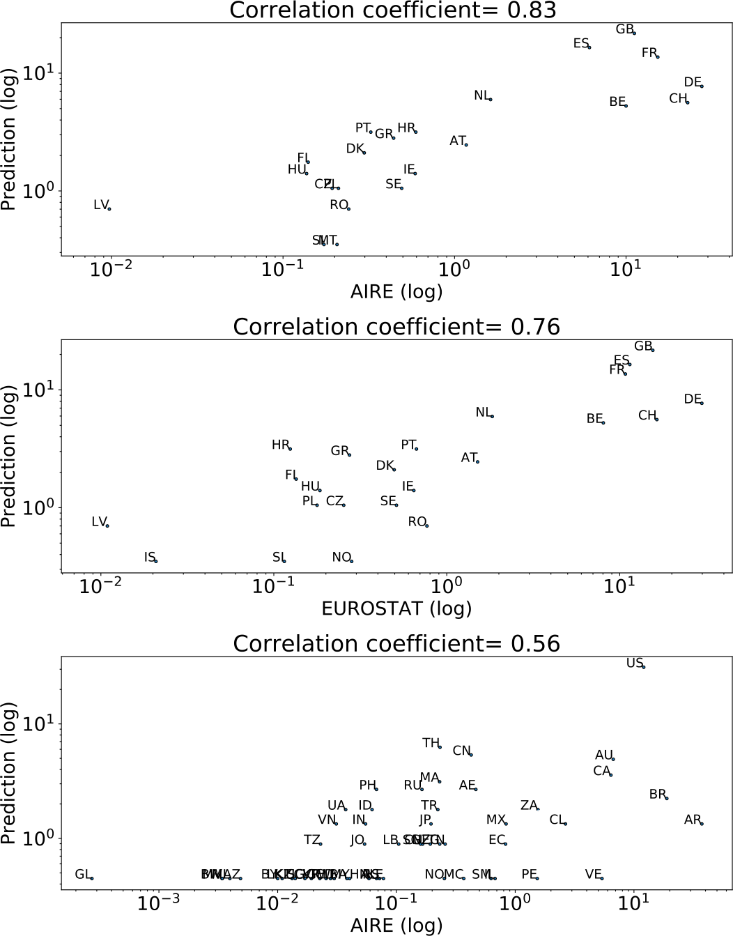 Figure 2