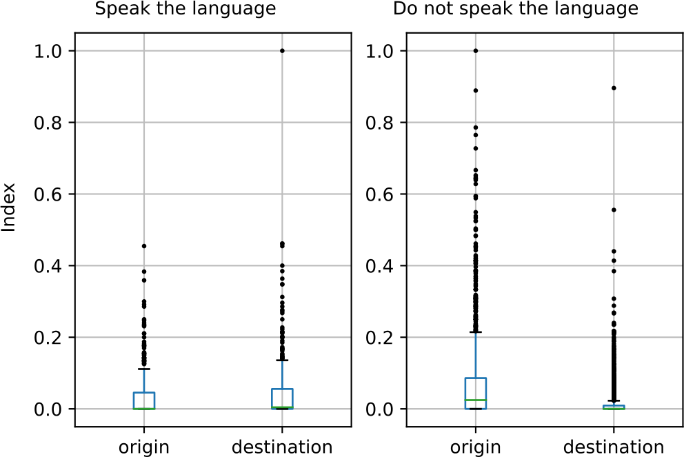 Figure 6