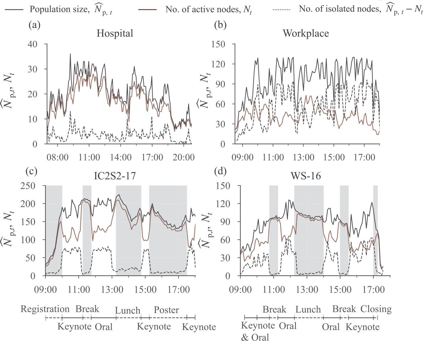 Figure 4