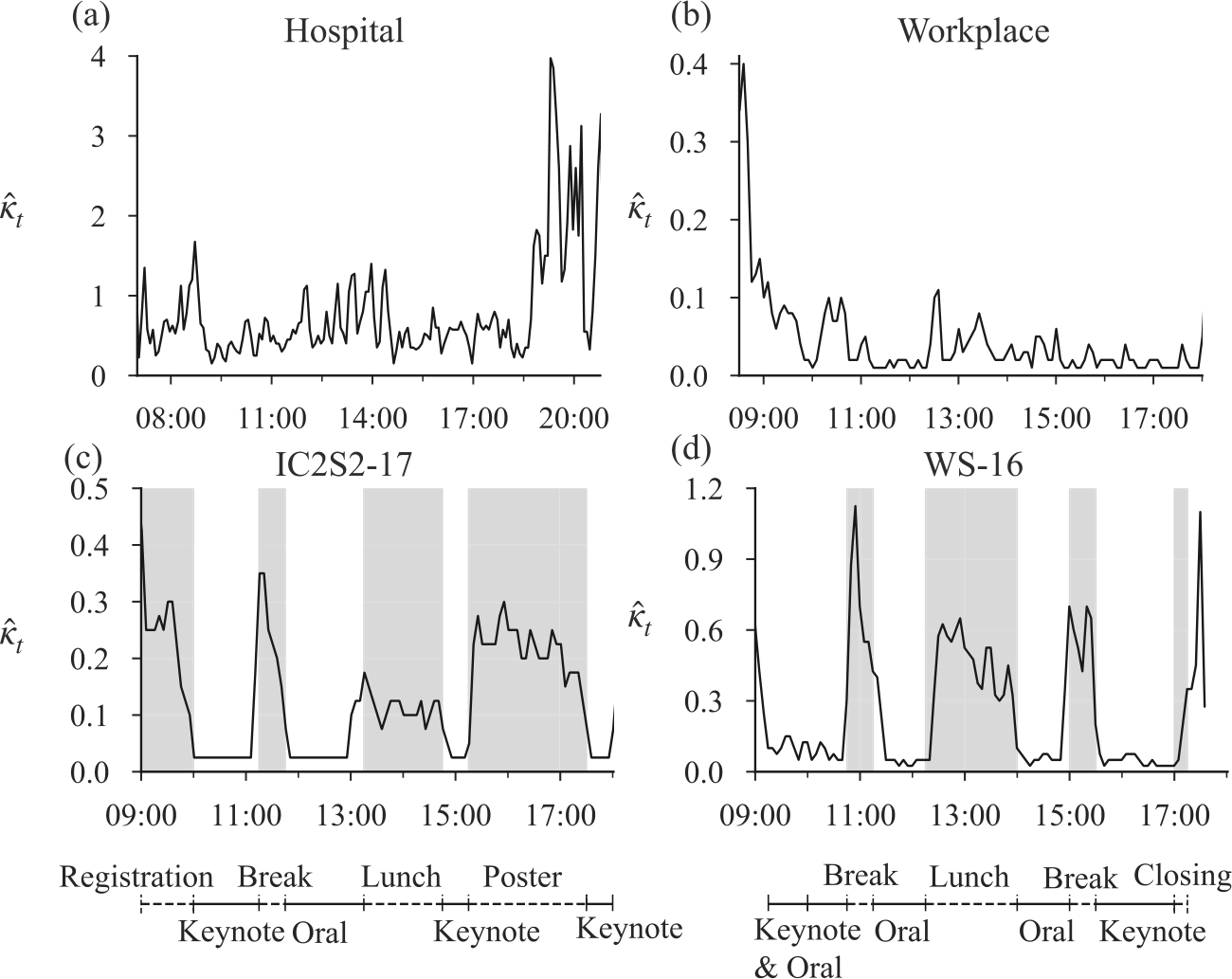 Figure 5