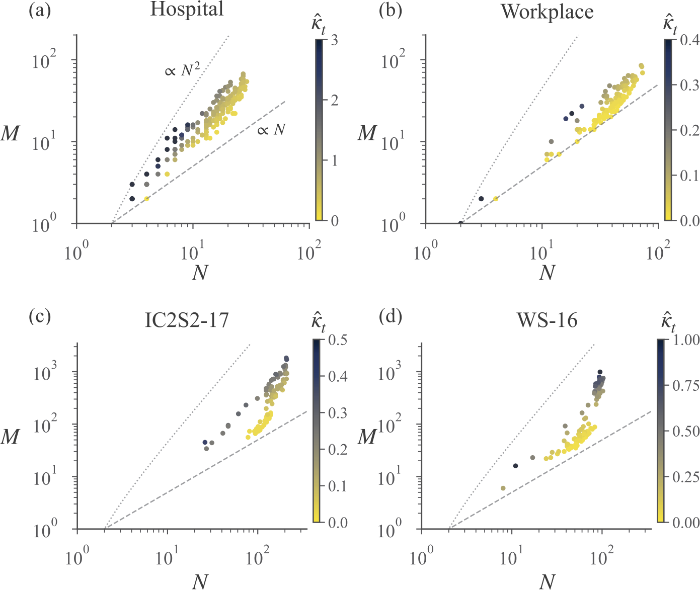 Figure 7