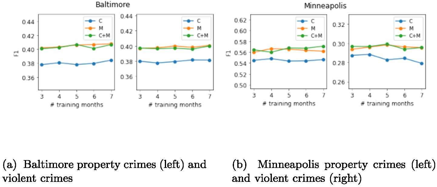 Figure 5