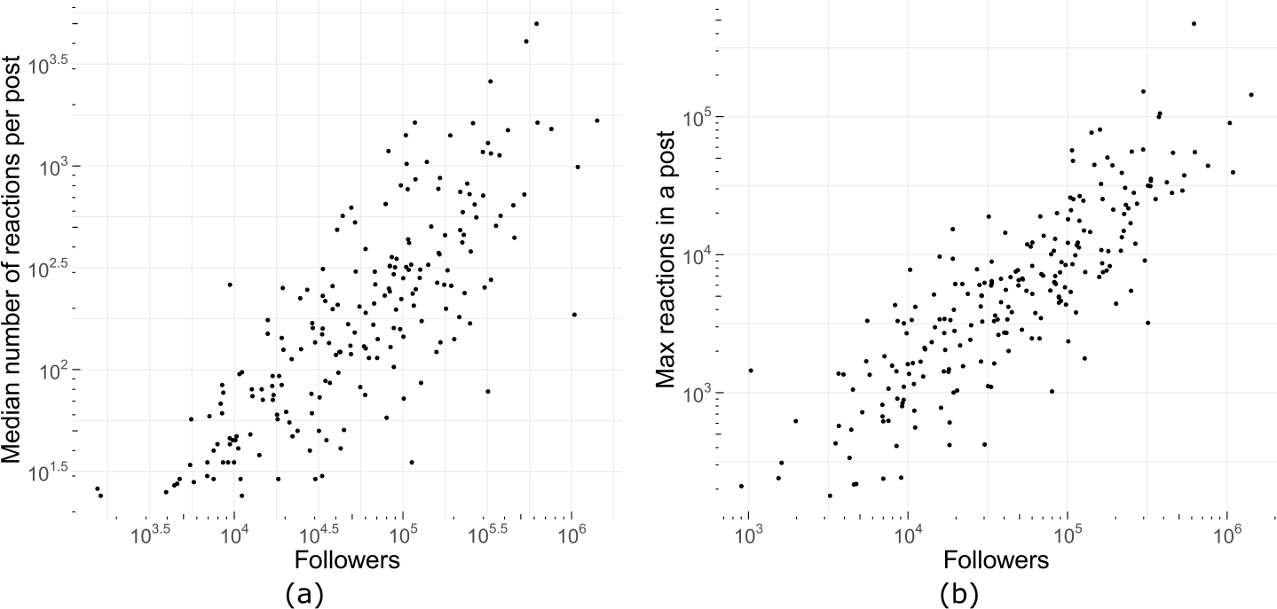 Figure 14