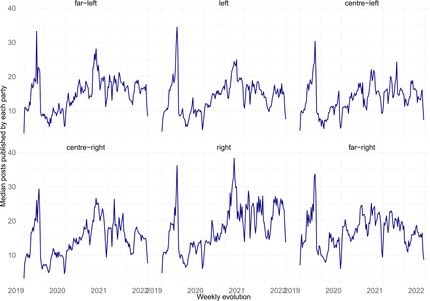 Figure 16