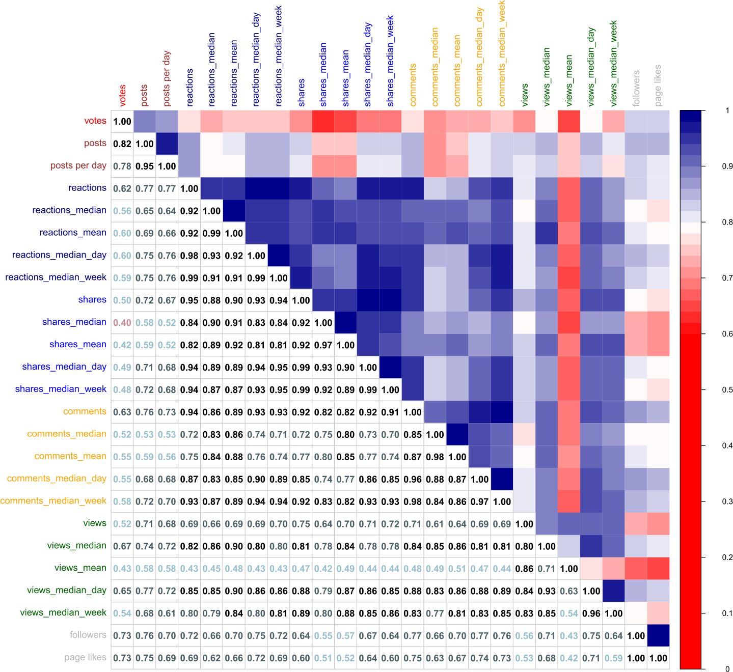 Figure 5