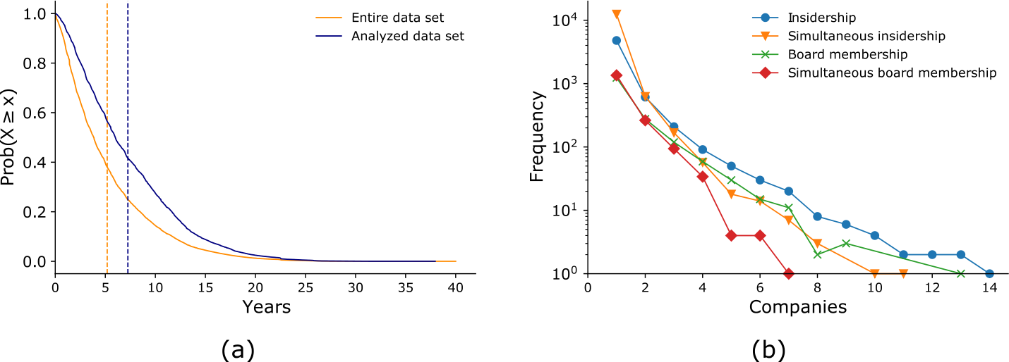 Figure 13