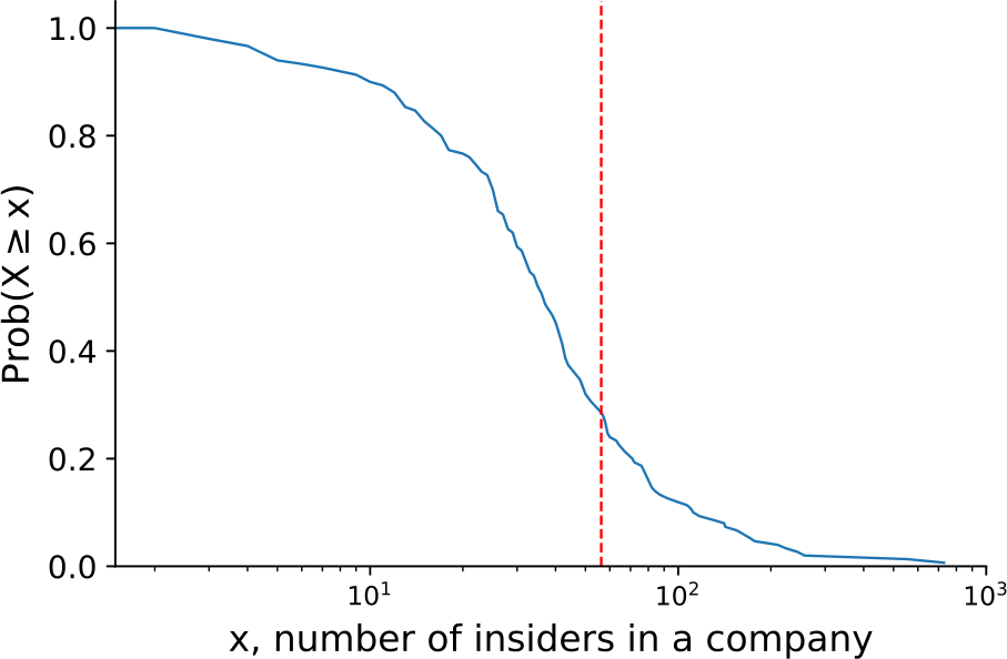 Figure 14