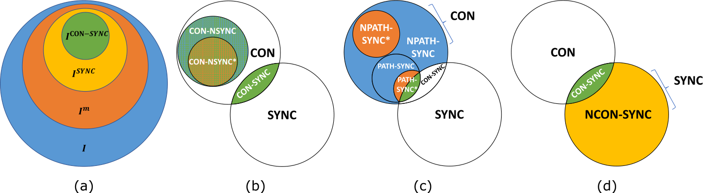 Figure 16